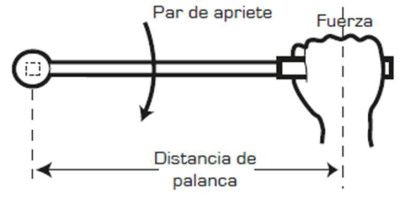 llave dinamométrica